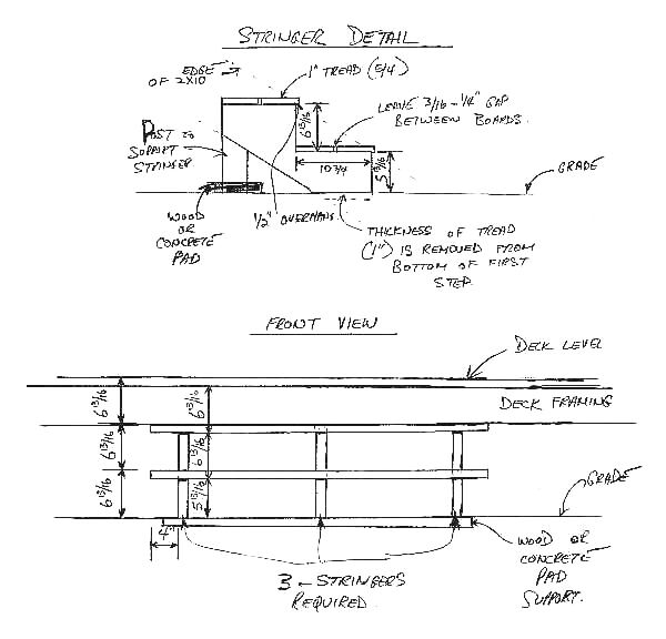 Hand drawn diagram