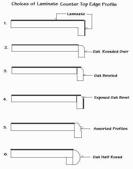 Drawing showing choices of laminate counter top edge profiles, including oak rounded over, oak beveled, exposed oak bevel, assorted profiles and oak half round.
