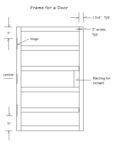 Diagram of the frame of a door showing placement of hinges and backing for the door lockset.