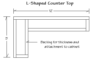 Diagram of the L shapped counter top with measurements.