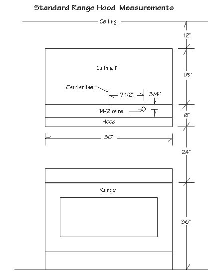 Diagram of standard range hood measurements.