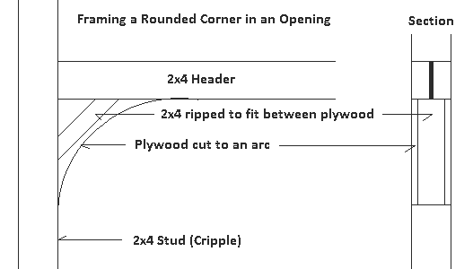 Drawing of framing a rounded corner in a doorway opening.