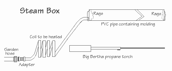 Diagram of a make-do steam box to bend molding using a pvc pipe.