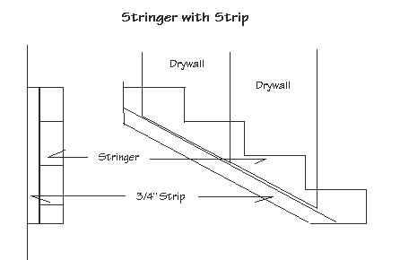 Diagram of stair stringer with strip along wall.