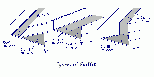 Drawing of three types of soffits.