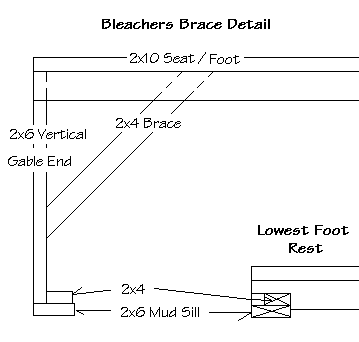 Diagram of bleachers brace detail with measurements.