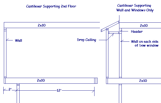 Diagram of a cantilever supporting a second floor and cantilever supporting wall and windows only with measurements.