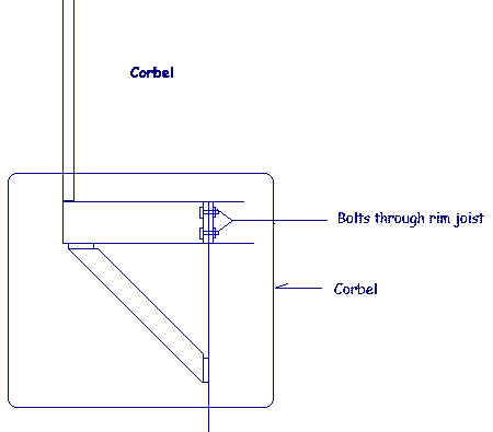 Diagram of how to connect a corbel.