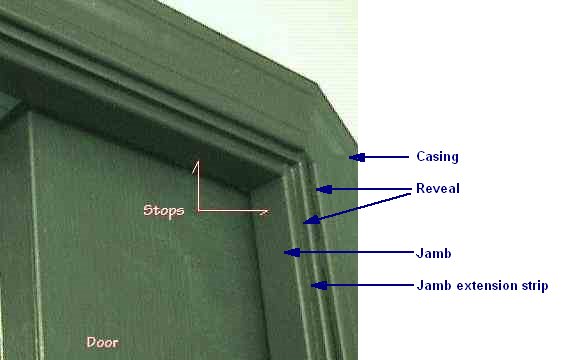 Photo of a door jamb showing the casing, reveal, stops, door and jamb extension strip.