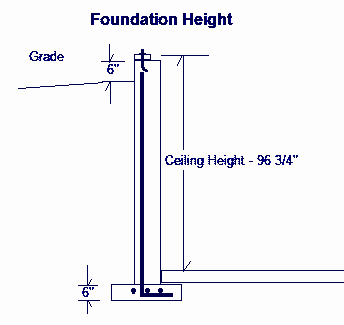 Diagram showing foundation height.