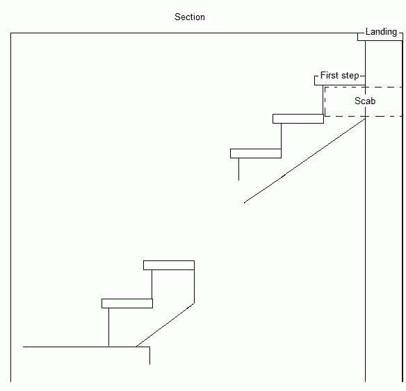 Drawing of stairs of a member of this site.