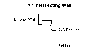 Diagram of detail of an intersecting wall.