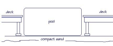 Drawing of a pool set into a backyard deck.