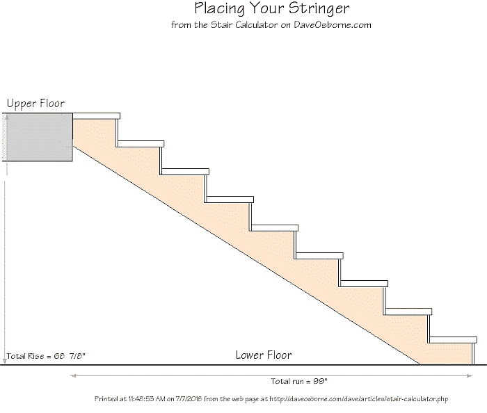 Diagram from our Stair Calculator of a stair stringer connected to the top surface of the upper floor.