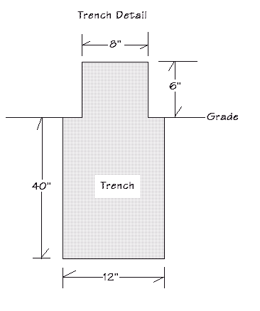 Diagram of trench detail with measurements.