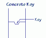 Drawing of a concrete key.