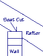 Diagram of a seat cut in a rafter