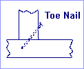 Drawing of a board toe nailed to another board.