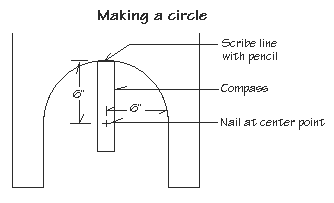 Diagram showing how to use a compass to make a semi-circle top opening for a dog house with measurements.