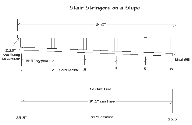 Diagram of deck stairs with stringers down onto ground sloped perpendicular to the line of the stringers with measurements.