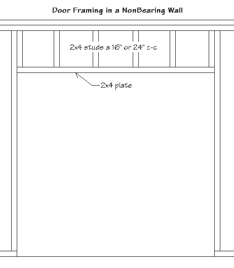 how to build a closet door opening