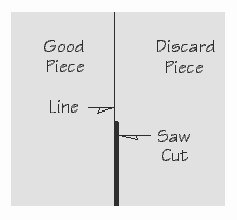 Drawing showing a saw cut on the discard side of a line on a piece of wood.