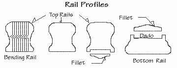 Drawing of rail profiles for newel post tops.