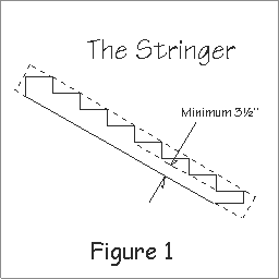 stair stringer