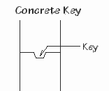 Diagram of a concrete key.