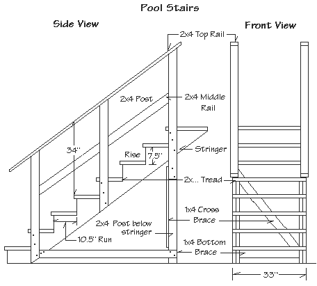 Diagram of pool stairs showing front elevation and side elevation with measurements.