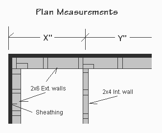 Drawing of plan measurements showing how to measure between walls.