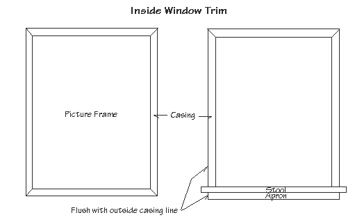 Diagram of inside window trim showing casing, picture fram, window stool and apron.
