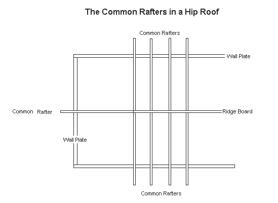 hip roof