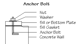 Detail of an anchor bolt in concrete showing its nut, washer and the sill plate and sill gasket.