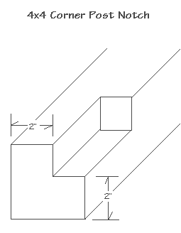 Diagram of a 4x4 corner post notch with measurements.