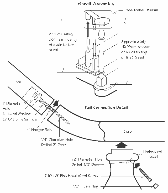 Drawing a scroll assembly with rail connection detail with measurements.