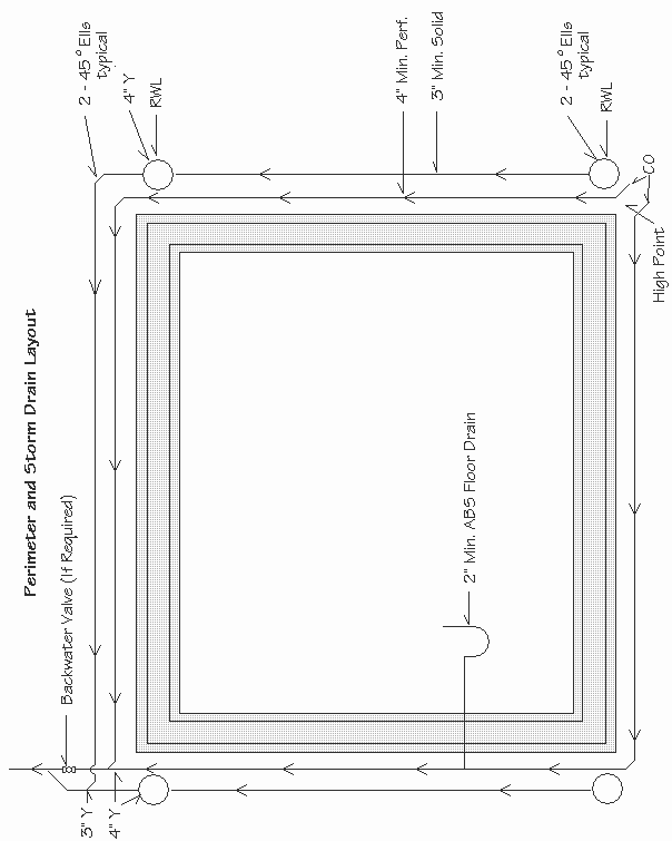 Diagram of perimeter and storm drain layout with measurements.