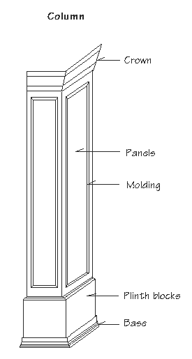 Diagram of a column showing crown, panels, modling, plinth blocks and base.