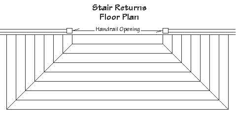 Diagram of deck stairs with returns.