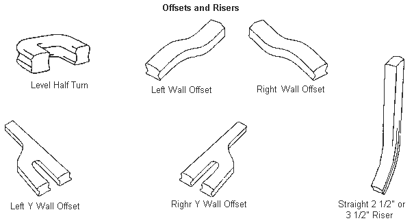 Drawings of various offset and riser styles including level half turn, left wall offset, right wall offset, left Y wall offset, right Y wall offset and straight 2 1/2 inch or 3 1/2 inch riser.