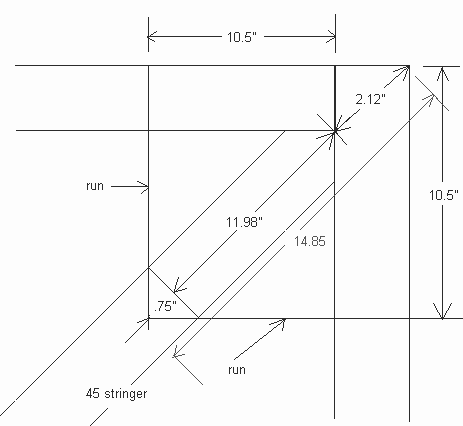 Diagram of the details of a single step of a 45 degree stair case with measurements.