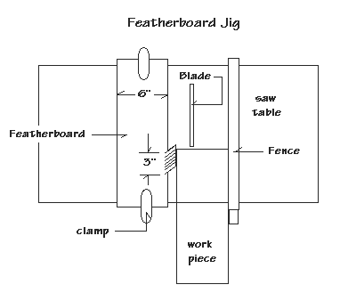 How to Make a Feather Jig 