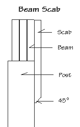 Drawing detail of a beam scab showing how it is used.