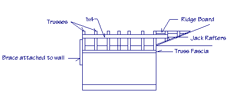 Drawing showing how to attach roof rafters to a wall.