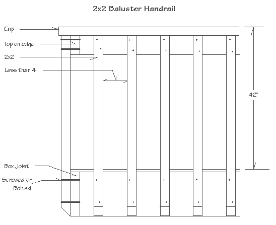 Diagram of baluster handrail showing cap, box joist and ballustades with measurements.