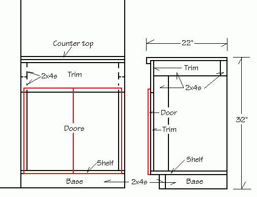 Diagram of doors on a cabinet under a sink.