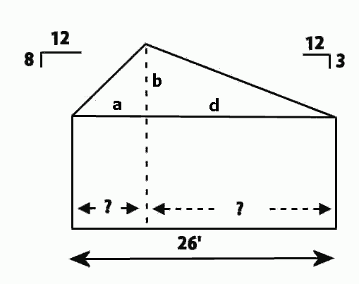 Diagram of how to calculate the area of a triangle and rectangle when you know the pitch of each triangle leg and the length of the rectangle.