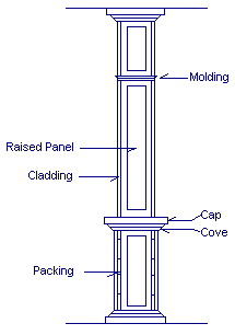 Drawing showing detailed cladding on a post.