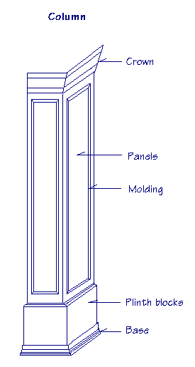 Drawing of a column showing crown, panels, molding, plinth block and base.