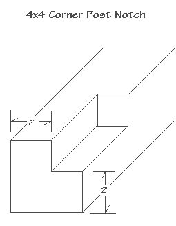Diagram of a 4x4 corner post notch with measurements.